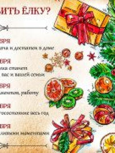 когда ставить (1)