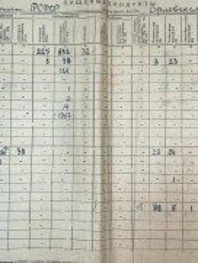 Количество КРС в Орловской области оказалось значительно ниже, чем после немецкой оккупации 2