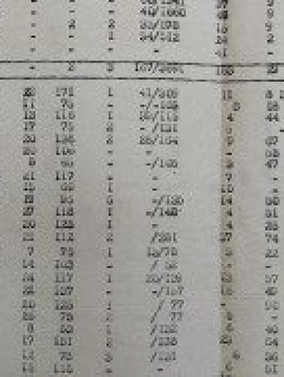 Количество КРС в Орловской области оказалось значительно ниже, чем после немецкой оккупации