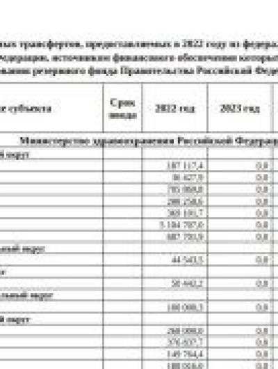 финансирование