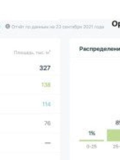 Квартирография