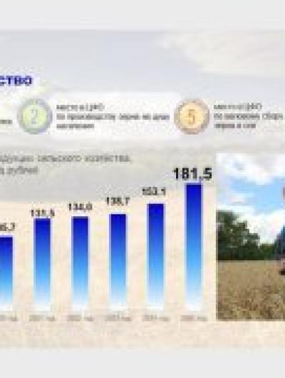 инвестиции 2