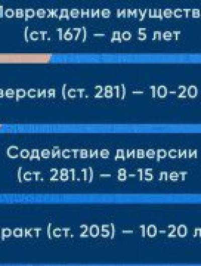 статьтя