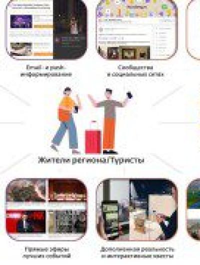 Культурный регион