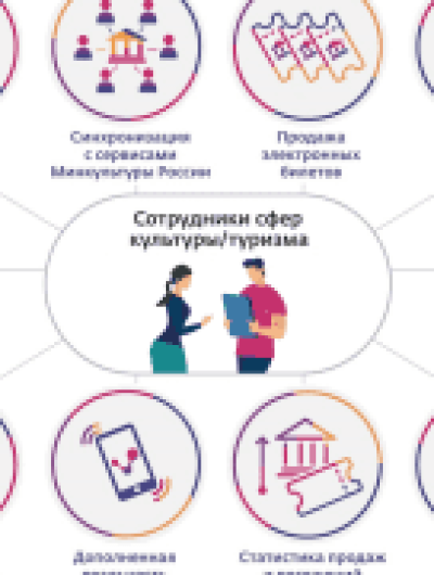 Культурный регион 2