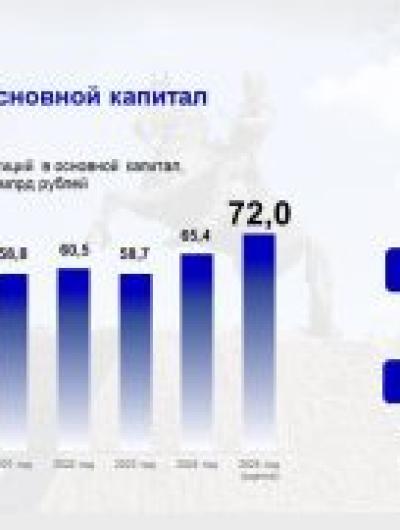 инвестиции