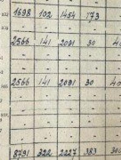 Количество КРС в Орловской области оказалось значительно ниже, чем после немецкой оккупации 3