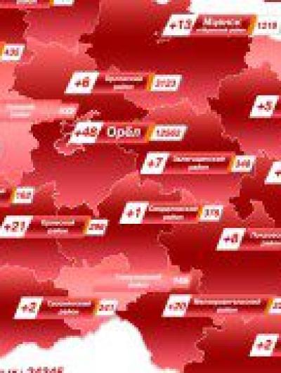 17-января-Орелтаймс_Карта_коронавирус_Орловская_обл