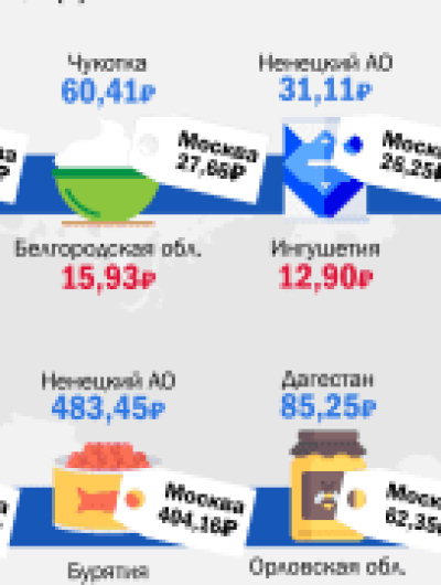Maslennitza_Infografics