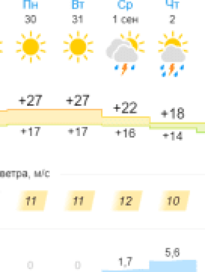 погода