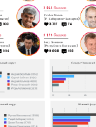 инстаграм