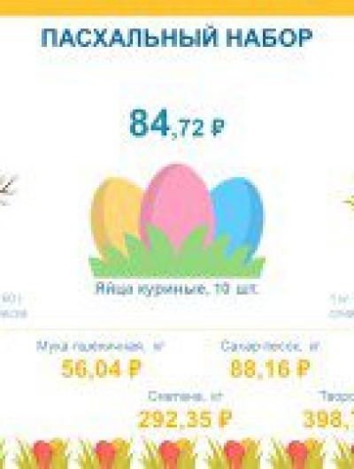 орелстат пасха