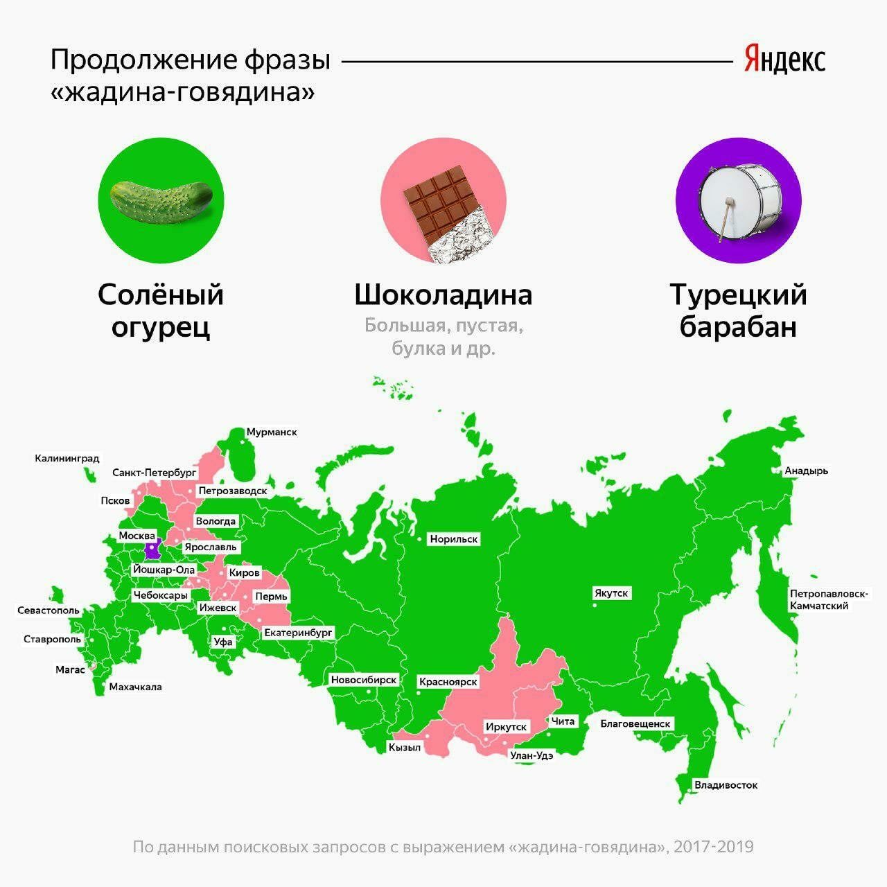 Жадина-говядина... Какое окончание выбирают орловцы - Новости Орла и  Орловской области Орелтаймс