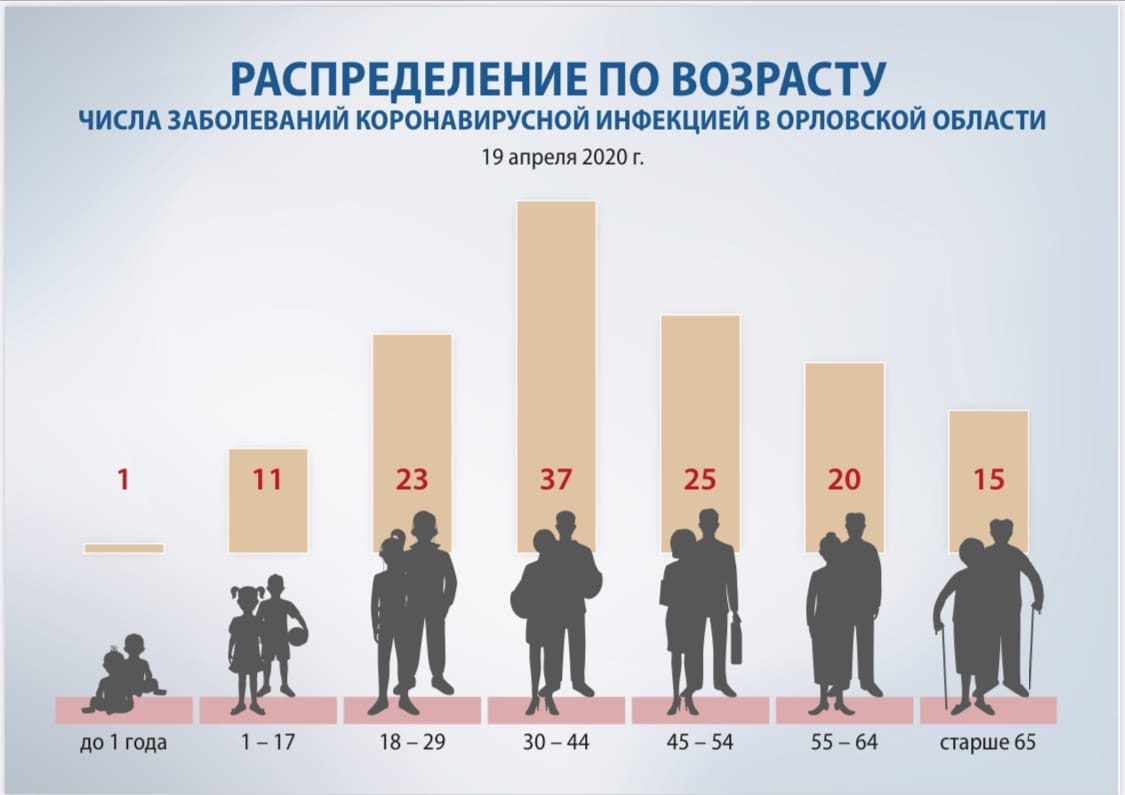 Возраст молодых людей в россии. Средний Возраст работников. Статистика возраста. Возрастные сотрудники. Статистика по возрасту молодежь старики.