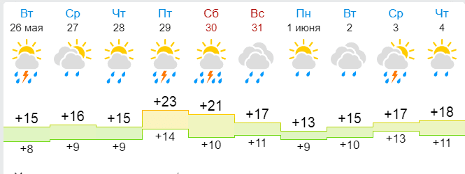 Погода в орле на 30