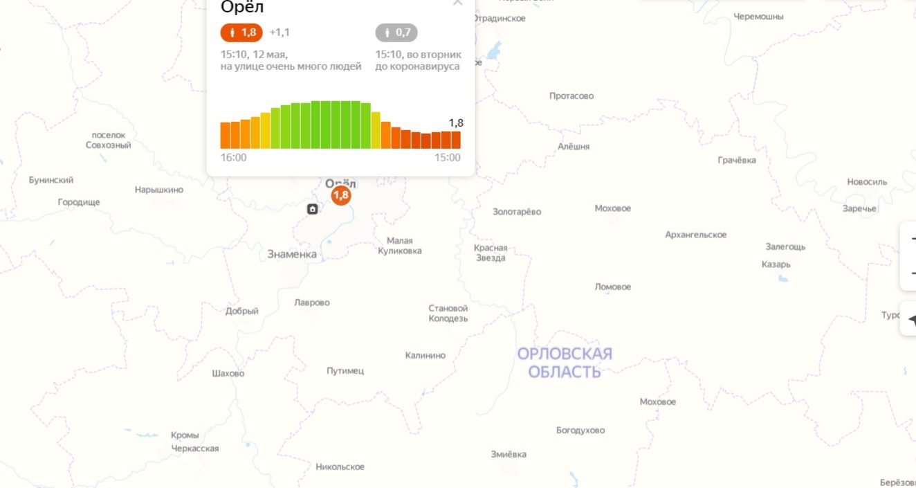 Индекс орла. Индекс Орловской области. Орловский областной индекс. Индекс города Орел Орловской области.