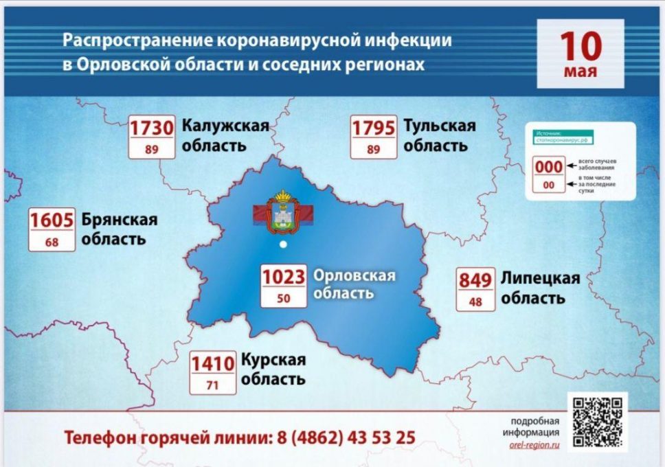 Орлов (Орловская область - Россия) комментарии