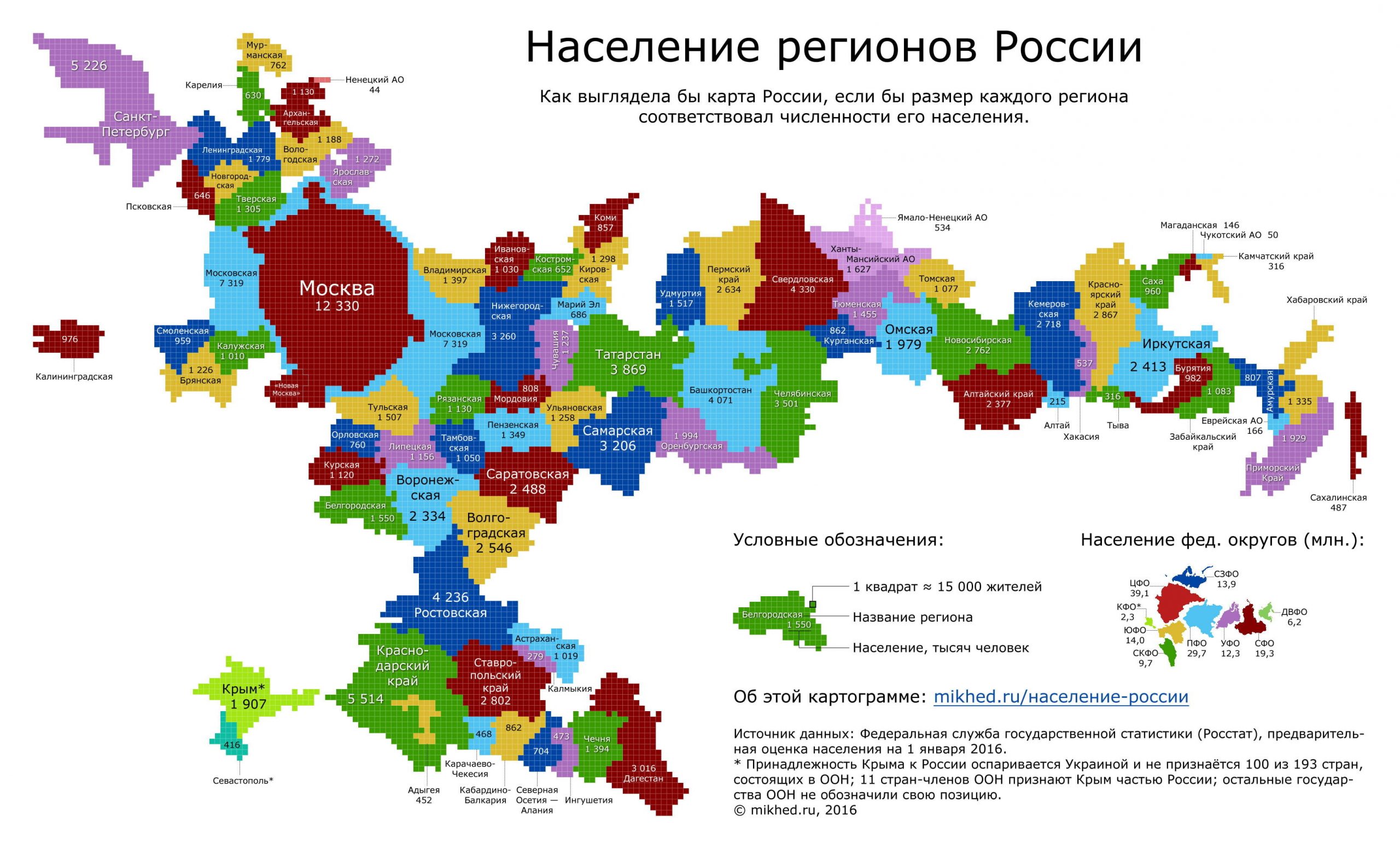 площадь россии