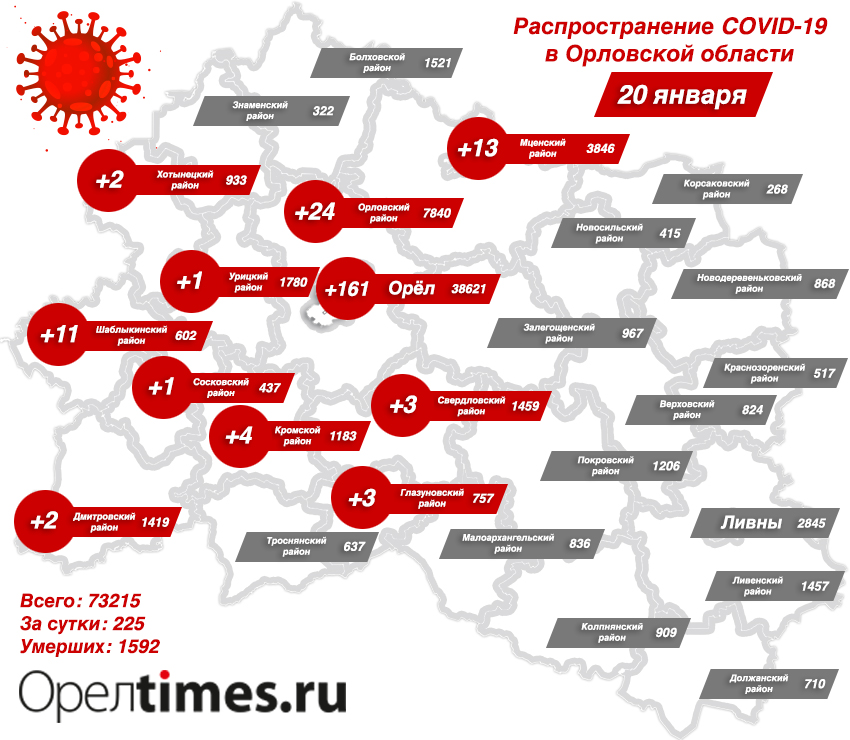 Передачи на сегодня орел. Бренд Орловской области. Ковид в Орловской области по районам на сегодня.