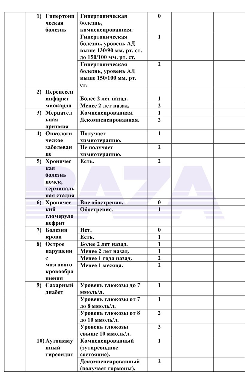 Заболевшим орловцам придётся набирать баллы, чтобы вызвать «скорую» |  20.01.2022 | Орел - БезФормата