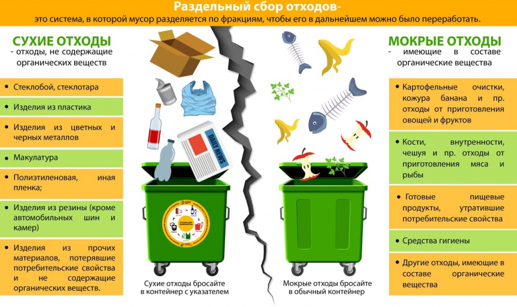 Сопоставьте ход работы над проектом школьников превратим мусор в ресурс с идеей завод по переработке