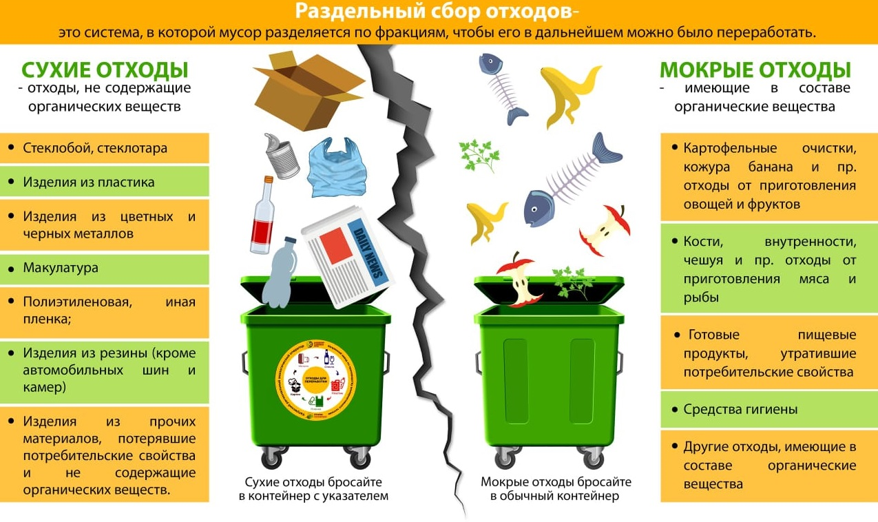 Проект мусорный язык рекламы