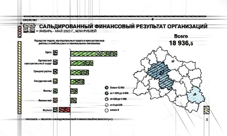 Орелстат орел