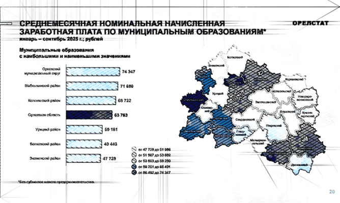 Стали известны районы с самой высокой зарплатой в Орловской области