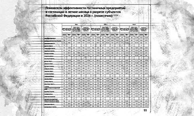 Орловские отели летом 2026 года были заполнены лишь на 40%