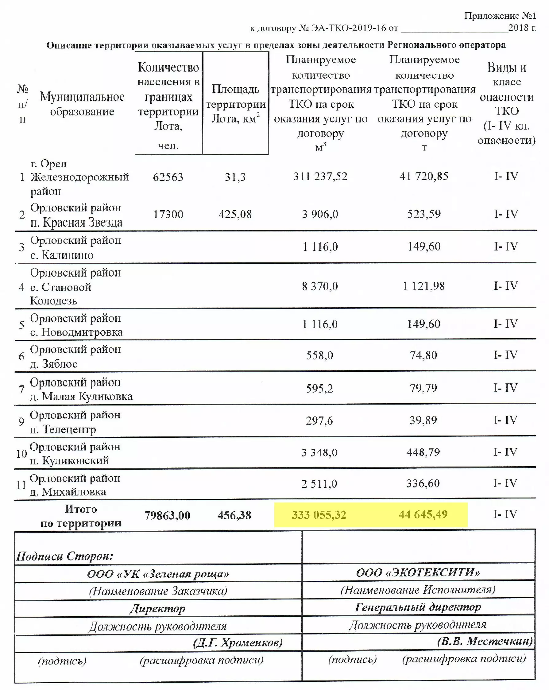 Как и за счёт кого в Орле делят мусорный рынок? - Новости Орла и Орловской  области Орелтаймс